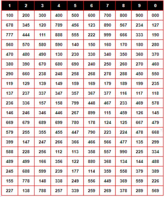 My Kolkata FF Site Patti Chart List
